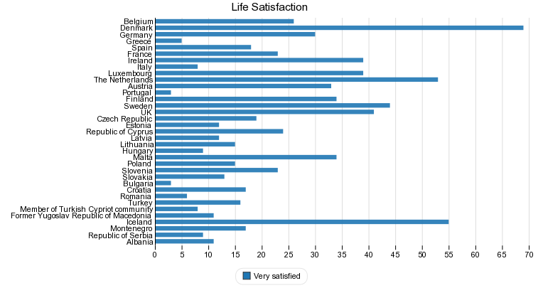 Life Satisfaction