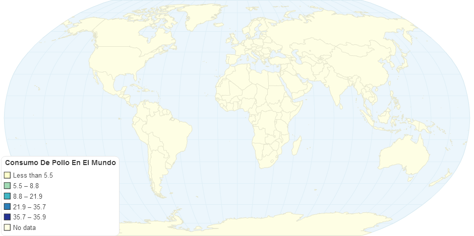 Consumo De Pollo En El Mundo