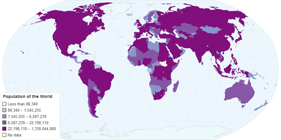 Population of the World