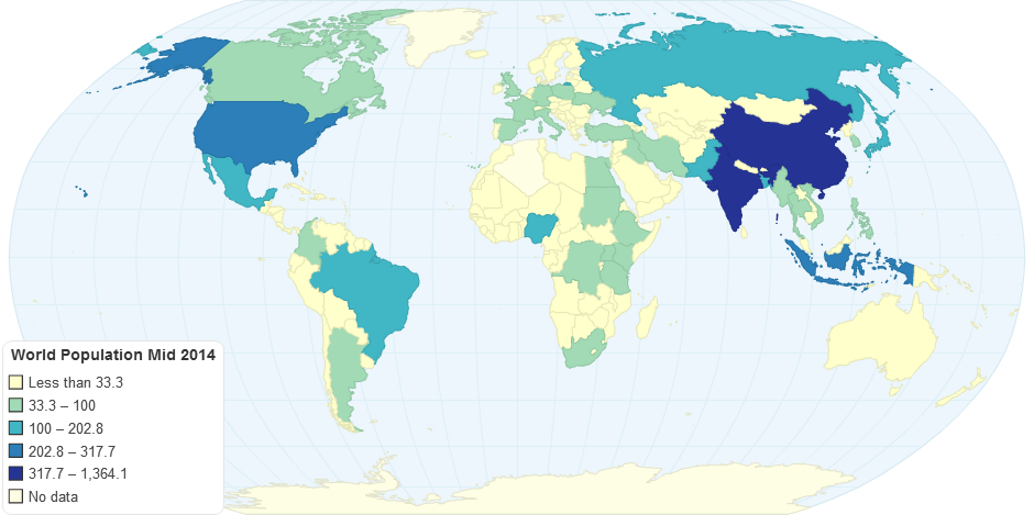 World Population Mid 2014