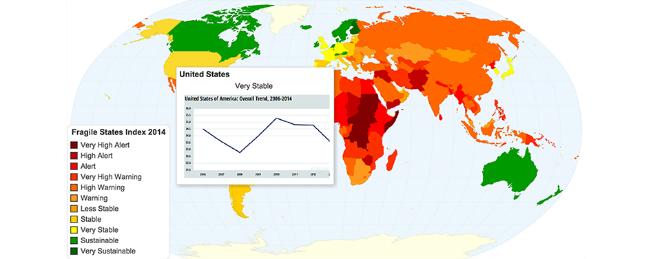 Fragile States Index