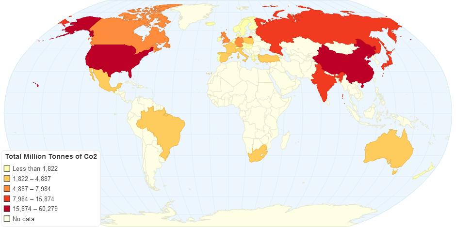 Total Million Tonnes of Co2