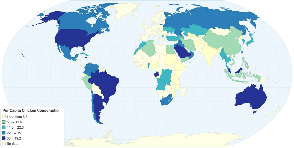 Per Capita Chicken Consumption