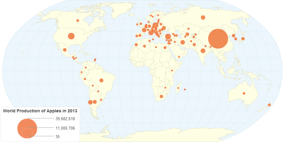 World Production of Apples in 2013