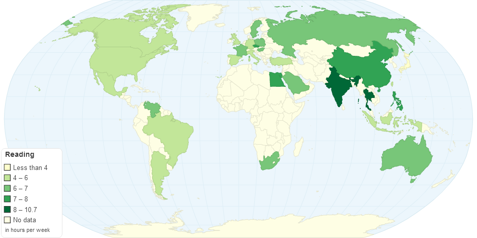 World Culture Score for Reading