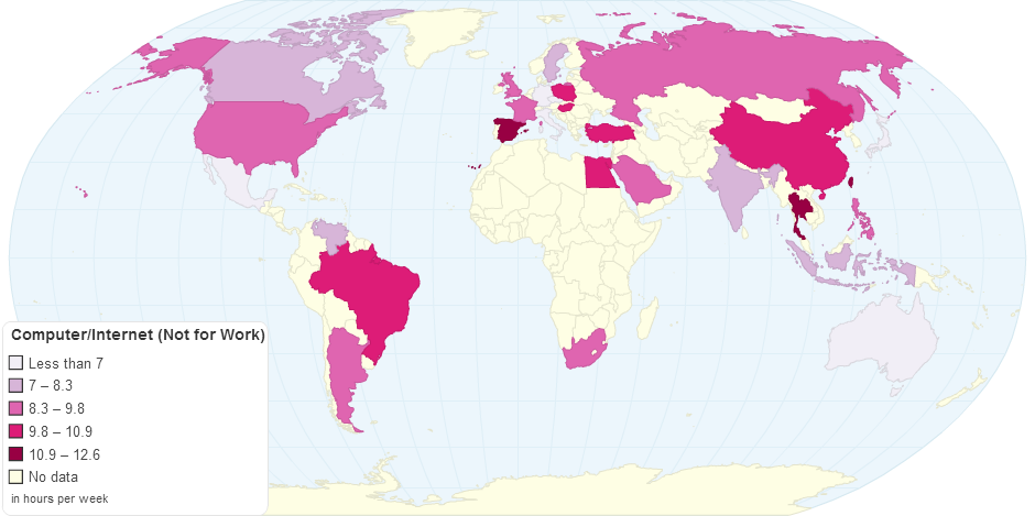 World Culture Score for Computer/Internet (Not for Work)