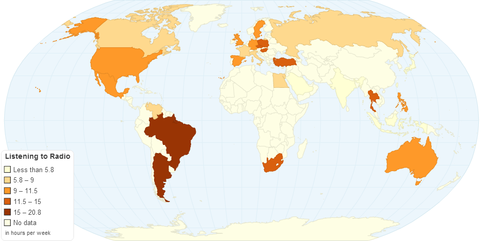 World Culture Score for Listening Radio