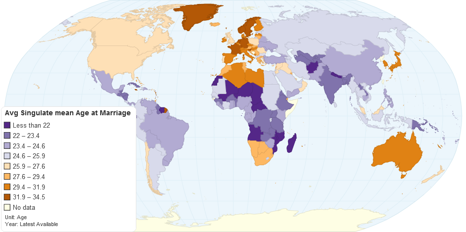 Singulate Mean Age at Marriage