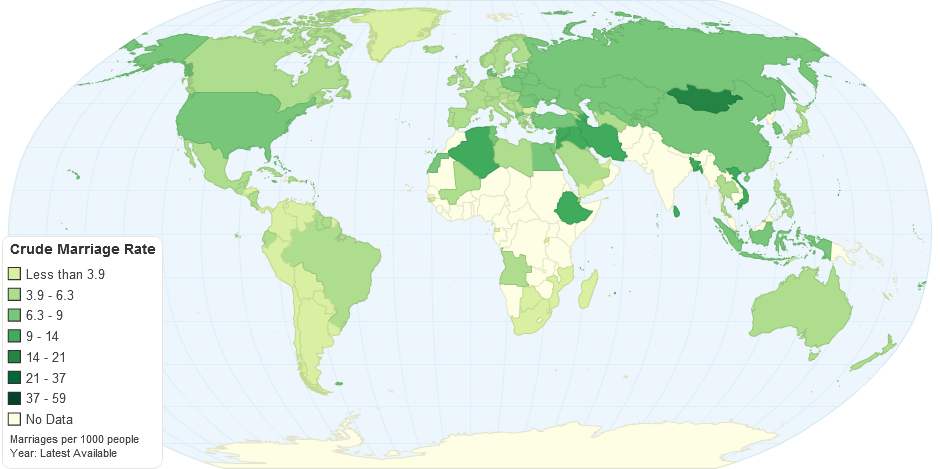 Crude Marriage Rate