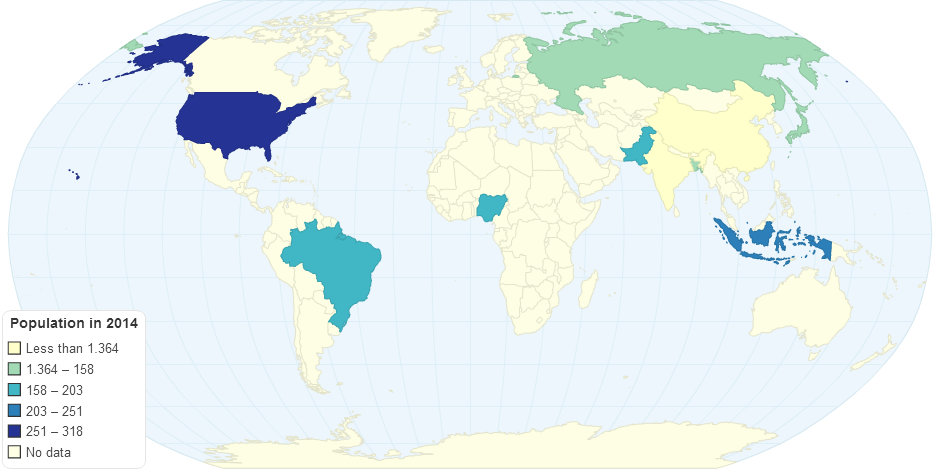 Population In 2014