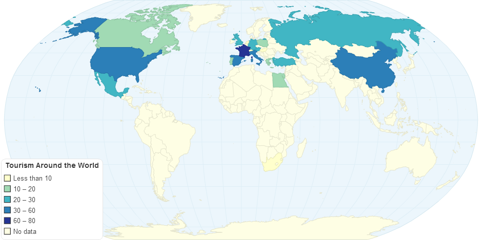 Tourism Around the World