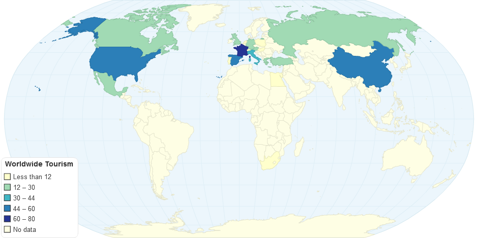 Worldwide Tourism