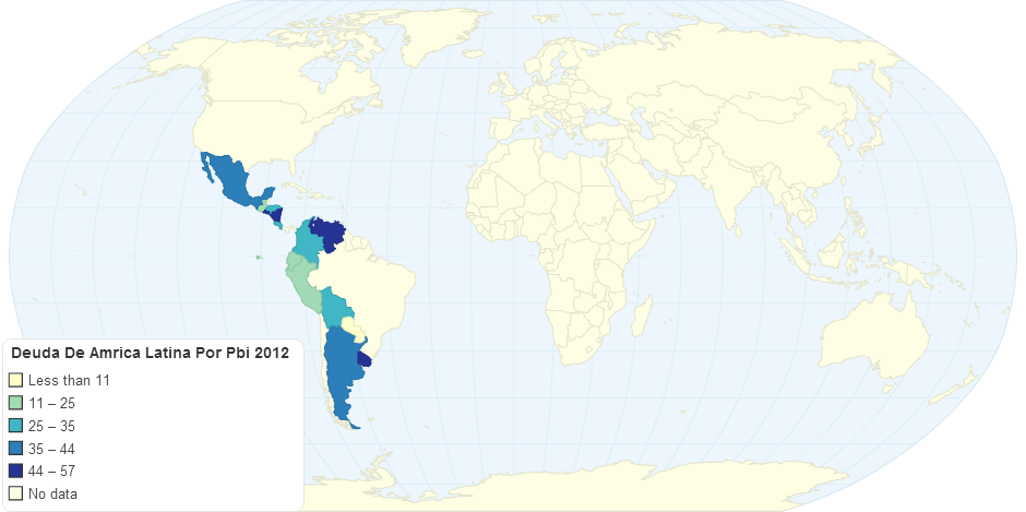 Deuda De Amrica Latina Por Pbi 2012