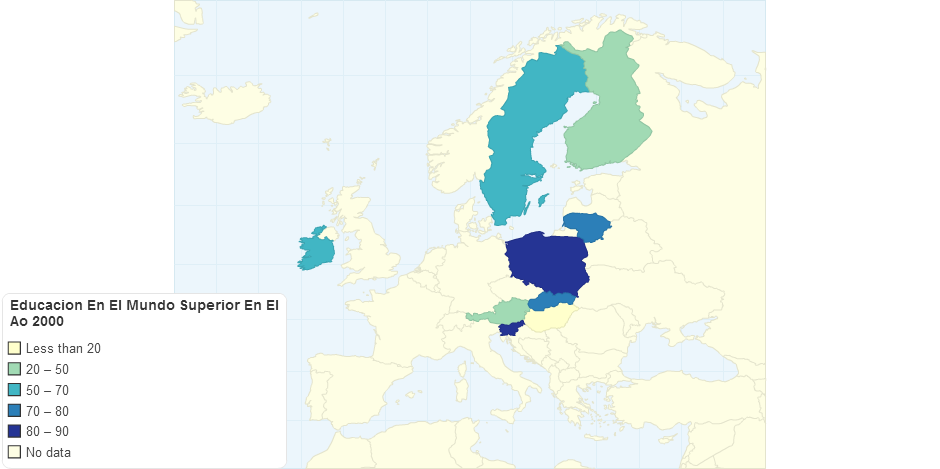 Educación En El Mundo Superior En El Año 2000