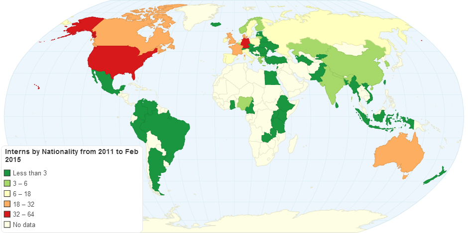 Interns by Nationality 2011 Feb 2015