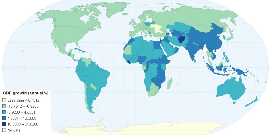 GDP growth (annual %)