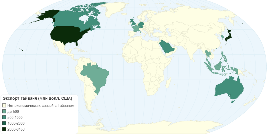 Export Taiwan