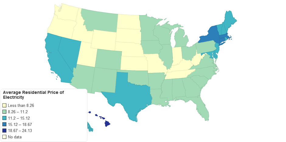 Average Residential Price of Electricity