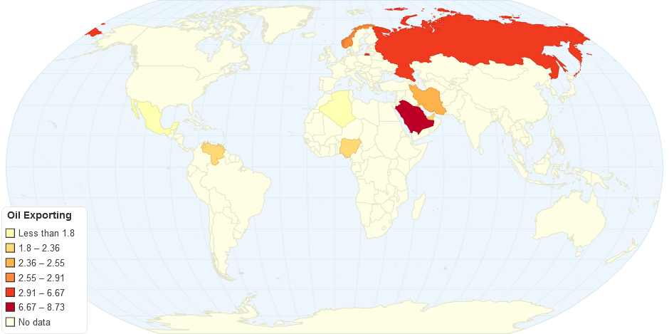 Oil Exporting