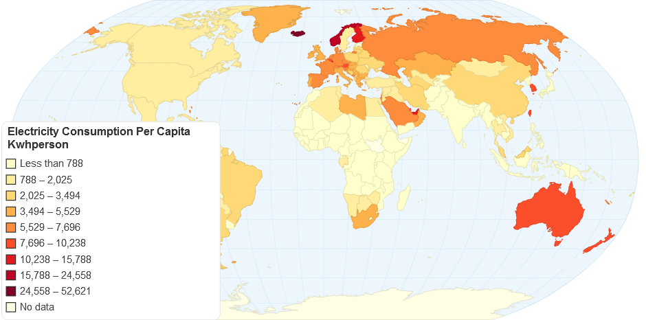 Electricity Consumption Per Capita