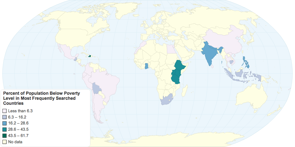 Percent of Population Below Poverty Level in Most Frequently Searched Countries