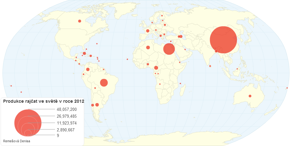 Produkce rajčat ve světě v roce 2012