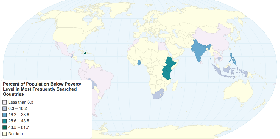 Percent of Population Below Poverty Level in the Most Frequently Searched Countries