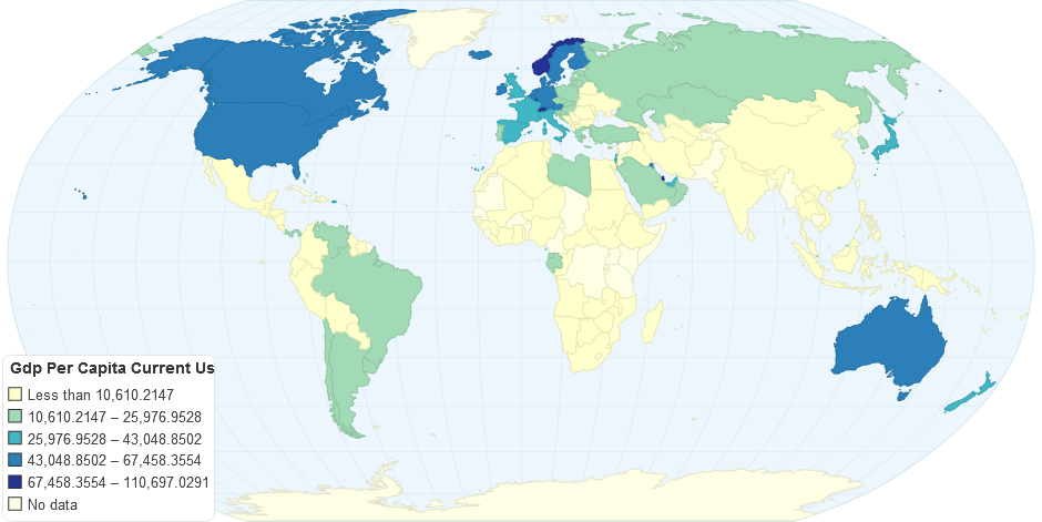 GDP per capita (current US$)