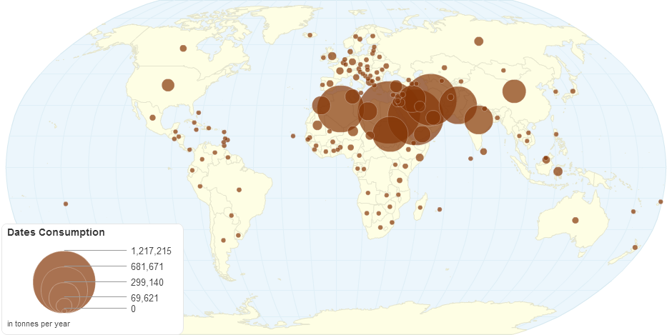 Dates Consumption By Country