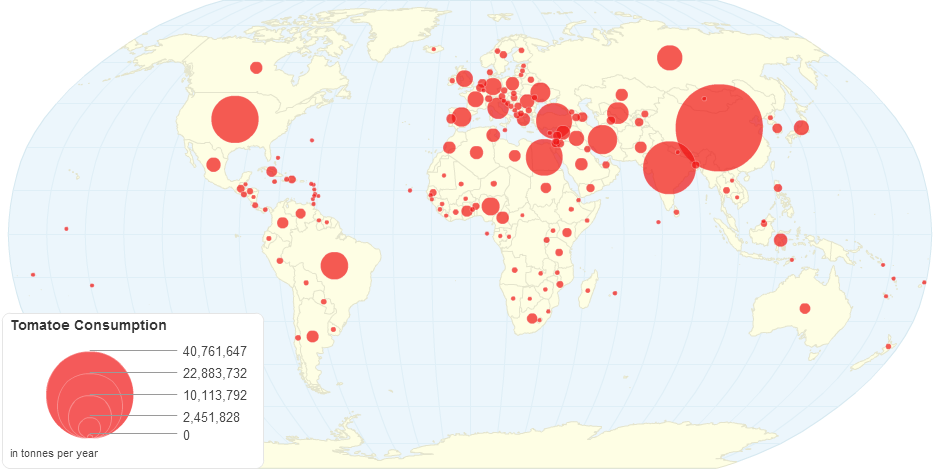 Tomato Consumption (tonnes)