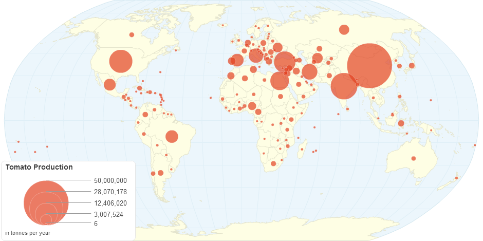 Tomato Production (tonnes)