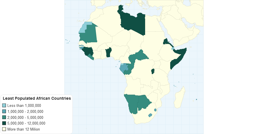Least Populated African Countries