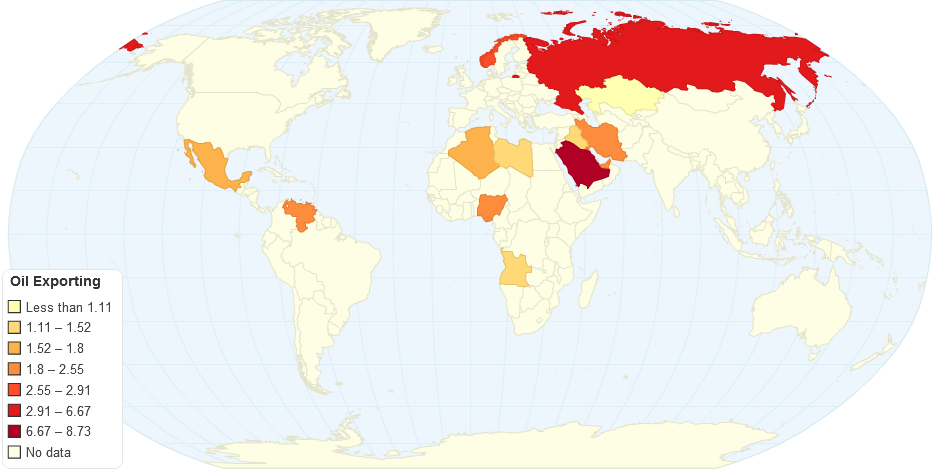 Oil Exporting