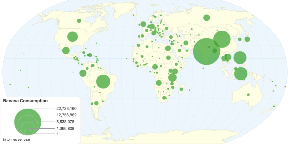 Banana Consumption (tonnes)