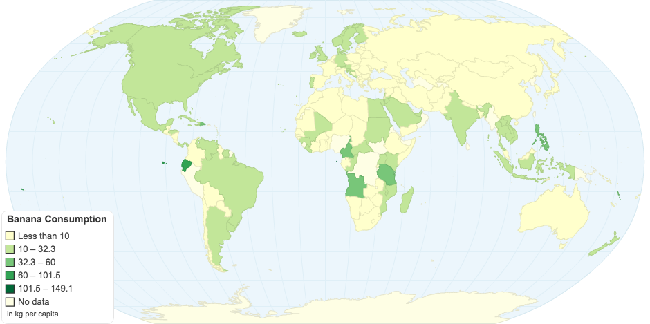 Banana Consumption (kg per capita)