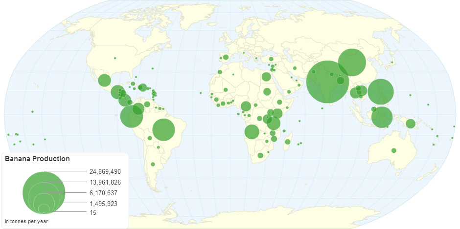 Banana Production (tonnes)