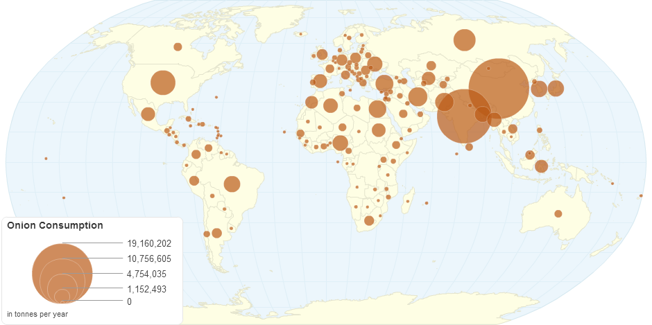 Onion Consumption (tonnes)