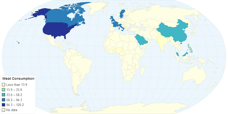 Meat Consumption