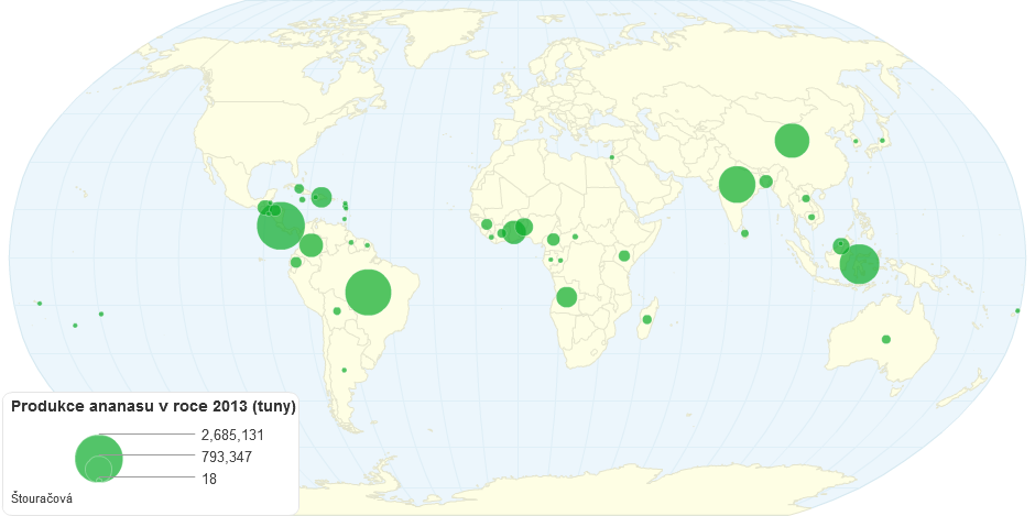 Produkce ananasu v roce 2013 (tuny)
