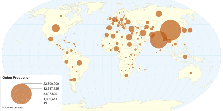 Onion Production (tonnes)