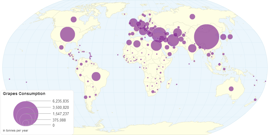 Grapes Consumption (tonnes)