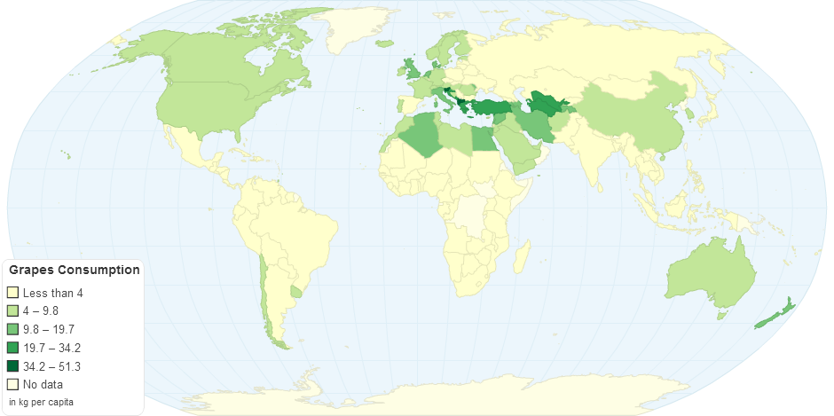 Grapes Consumption (kg per capita)