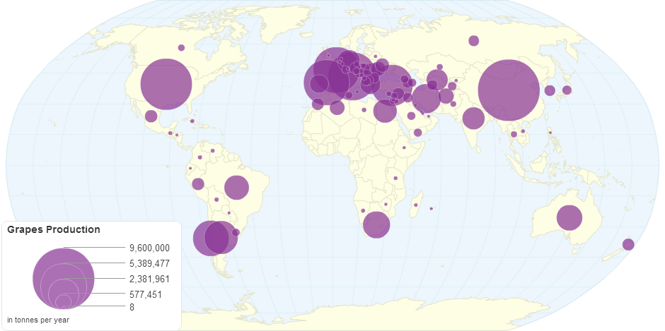 Grapes Production (tonnes)