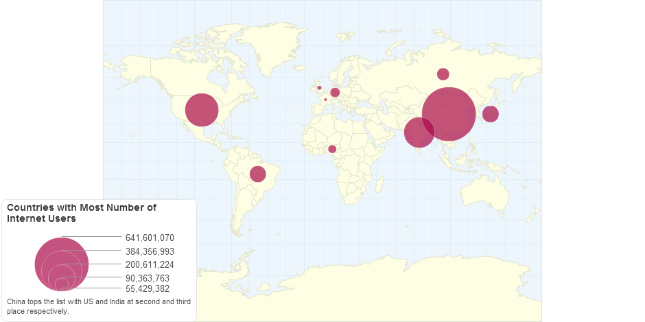 Countries with Most Number of Internet Users