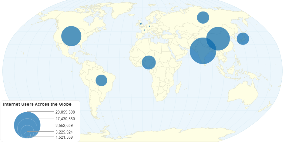 Internet Users Across the Globe