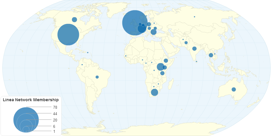 Linea Network Membership