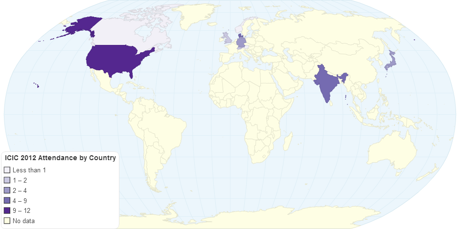 ICIC 2012 Attendance by Country