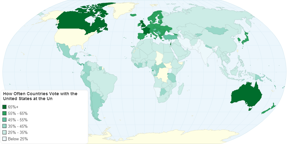 How Often Countries Vote with the United States at the UN