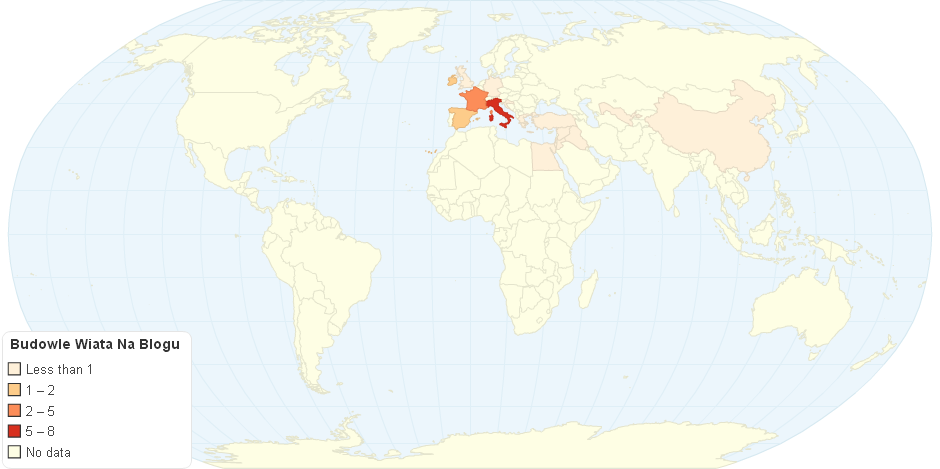 Budowle Wiata Na Blogu