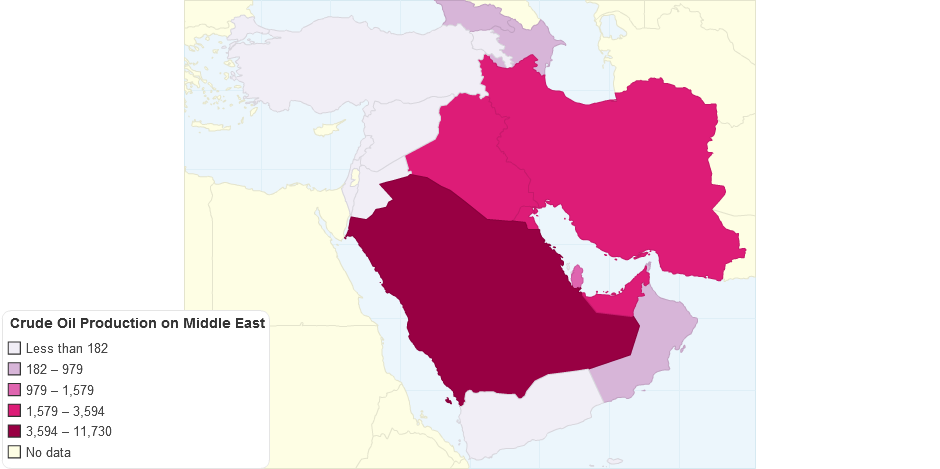 Crude Oil Production on Middle East